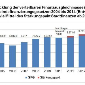 Gemeindfianzierungsgesetz